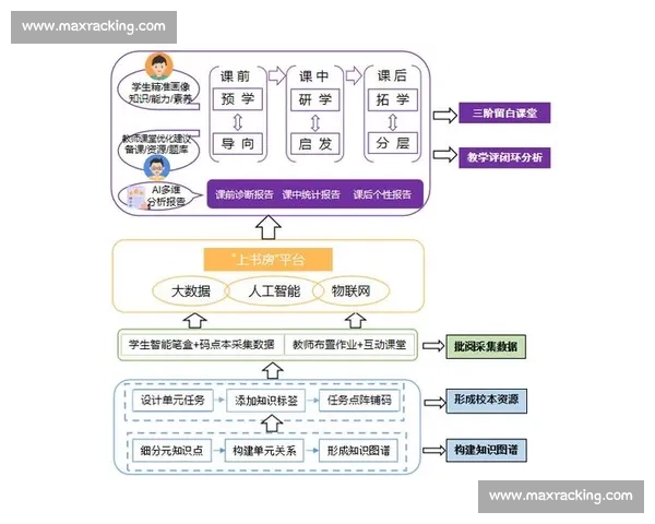 以信息化教学比赛为引领的课堂教学创新与数字化能力提升路径研究